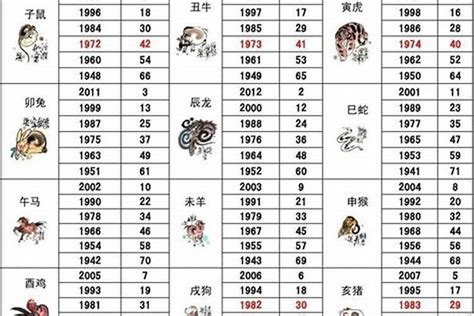 1989年属相|1989年属什么生肖 1989年是什么生肖年